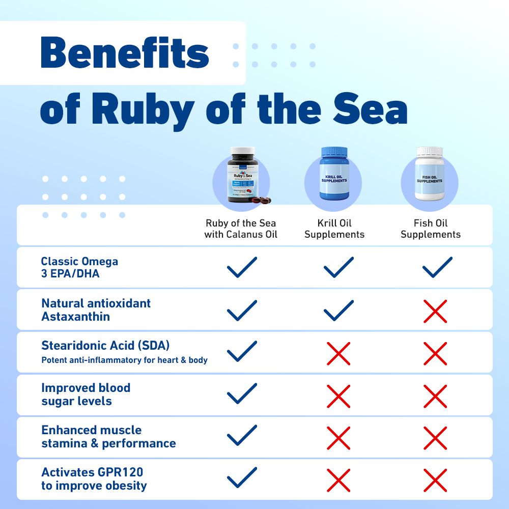 Ruby of the Sea® Calanus Oil