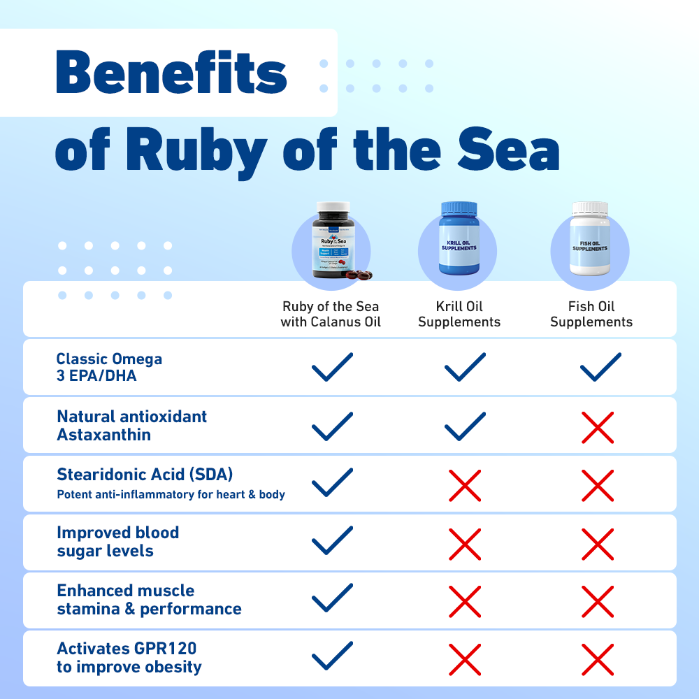 100% Natural Marine Oil | Ruby of the Sea Oil